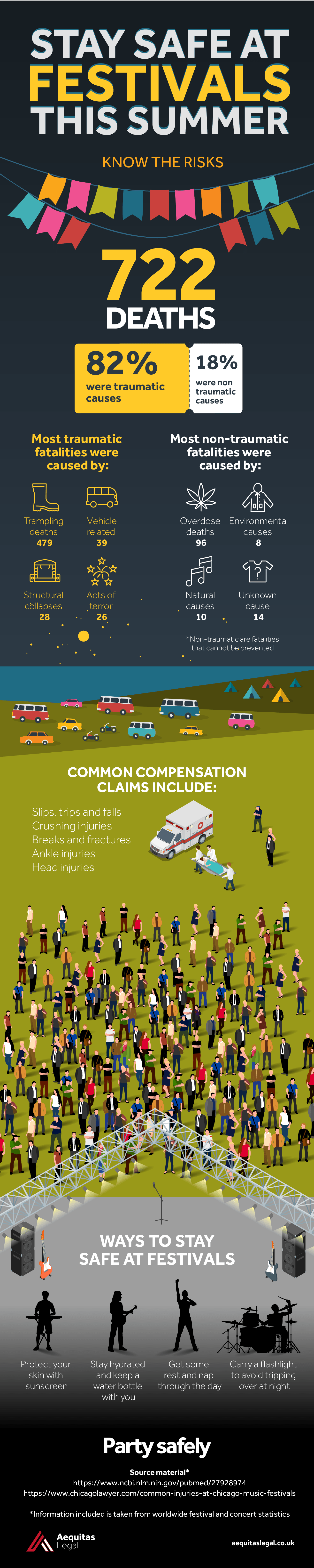 Festival Injuries Infographic