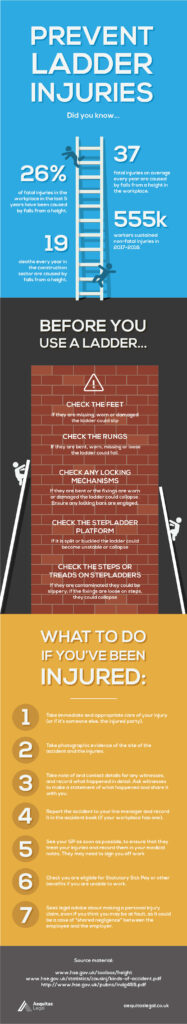 Ladder Injuries Infographic