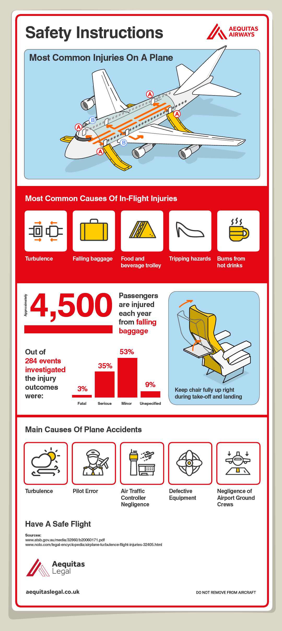 Most Common Injuries On A Plane Infographic